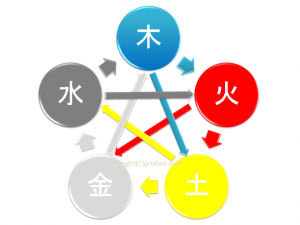 五行論と手汗の関係