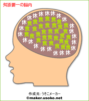 舛添要一の脳内