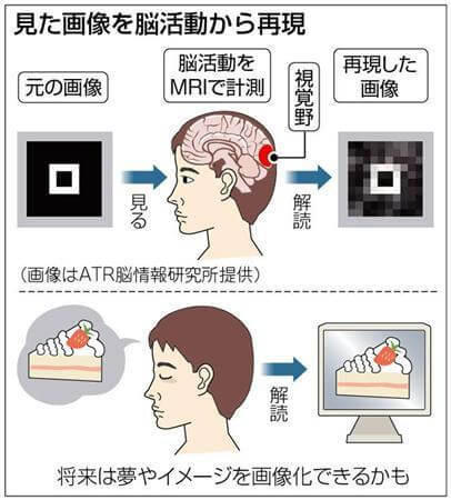 夢診断