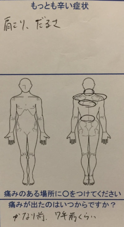 慢性的な肩こりと猫背【20歳女性】ダルさをともなう肩こり腰痛の1症例